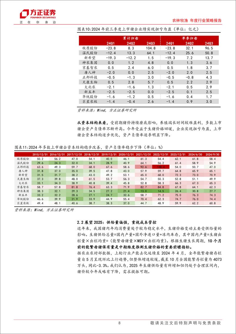 《农林牧渔年度行业策略报告：养殖周期再次轮转，宠物国产进程加速-241214-方正证券-20页》 - 第8页预览图