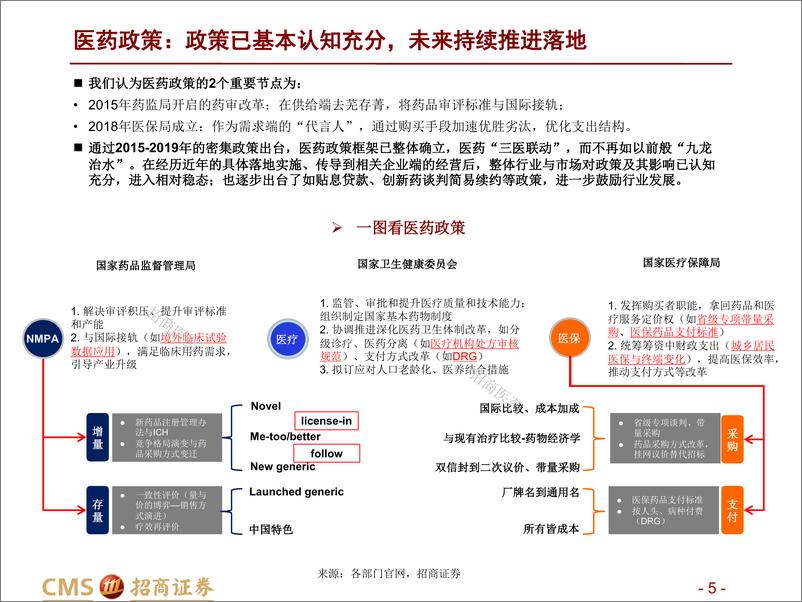 《生物医药行业2023年度投资策略：重新站在向上的起点，把握内外循环-20221117-招商证券-55页》 - 第6页预览图