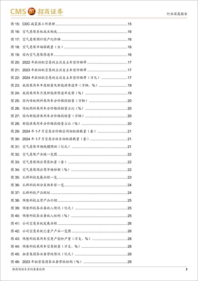 《汽车空气悬架行业深度报告：稳健与成长兼具的新赛道，拥抱高景气与新技术-241230-招商证券-34页》 - 第3页预览图