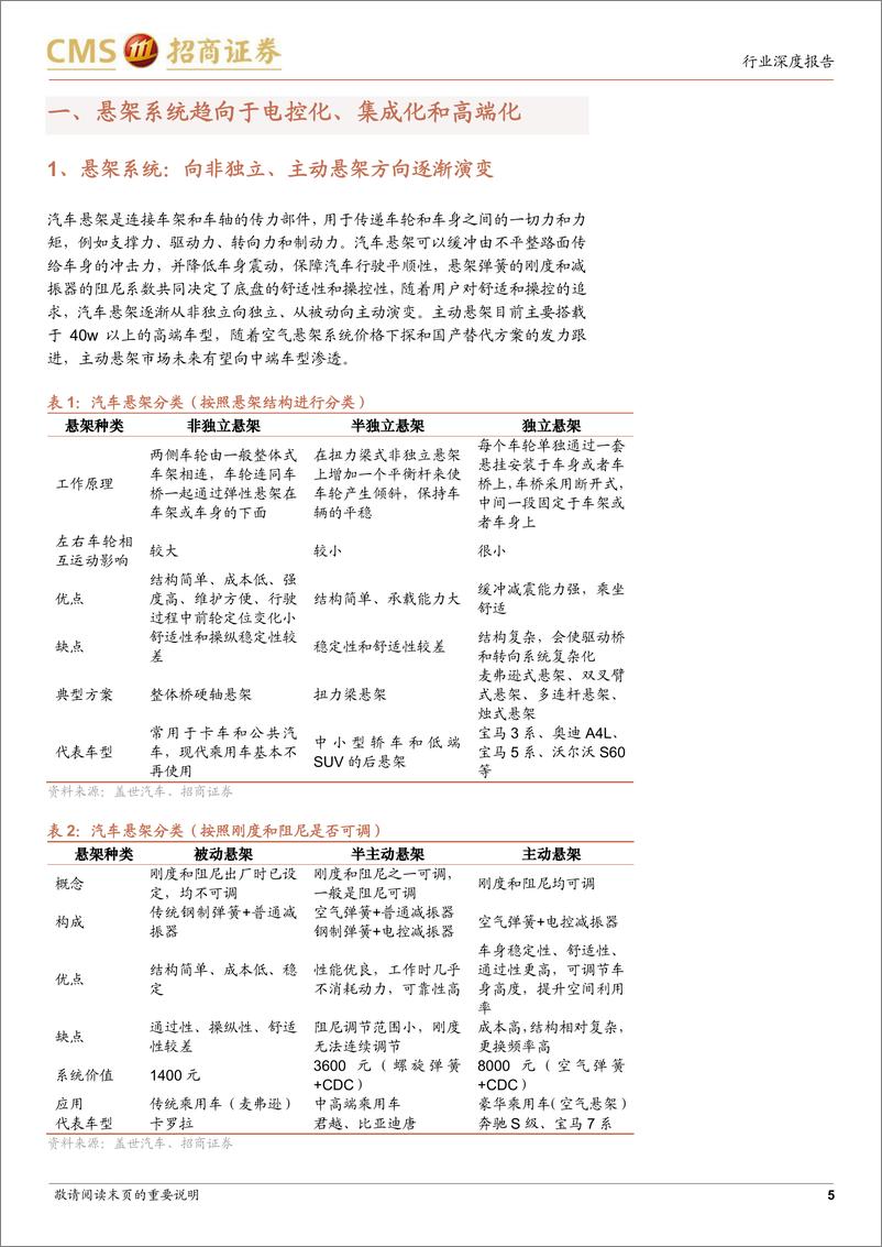 《汽车空气悬架行业深度报告：稳健与成长兼具的新赛道，拥抱高景气与新技术-241230-招商证券-34页》 - 第5页预览图