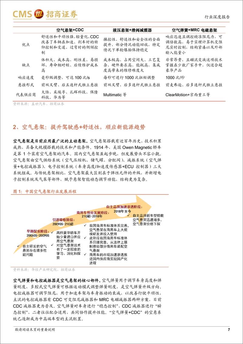 《汽车空气悬架行业深度报告：稳健与成长兼具的新赛道，拥抱高景气与新技术-241230-招商证券-34页》 - 第7页预览图