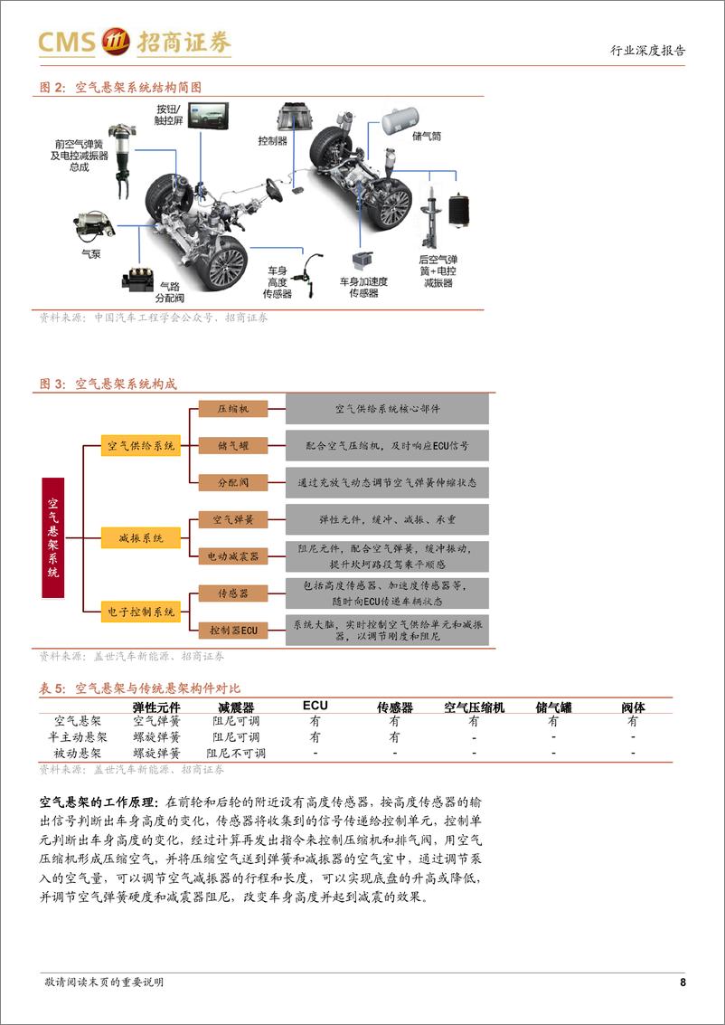 《汽车空气悬架行业深度报告：稳健与成长兼具的新赛道，拥抱高景气与新技术-241230-招商证券-34页》 - 第8页预览图