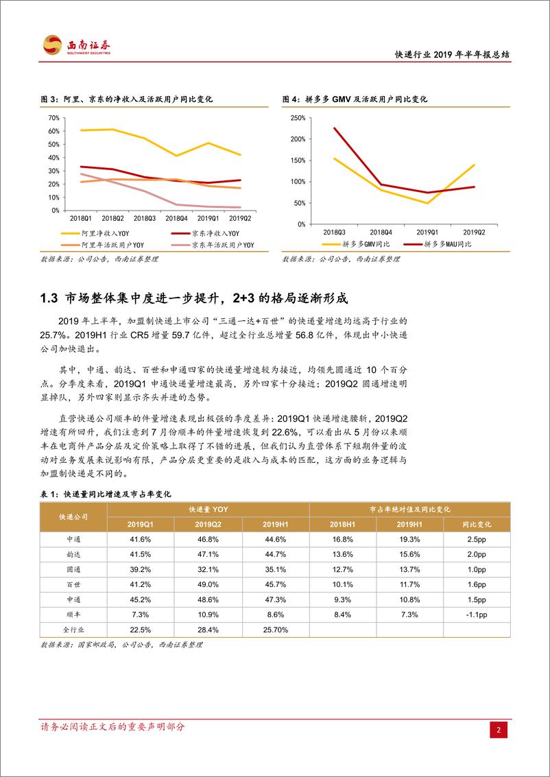 《快递行业2019年半年报总结：量增价减，盈利分化-20190904-西南证券-17页》 - 第6页预览图