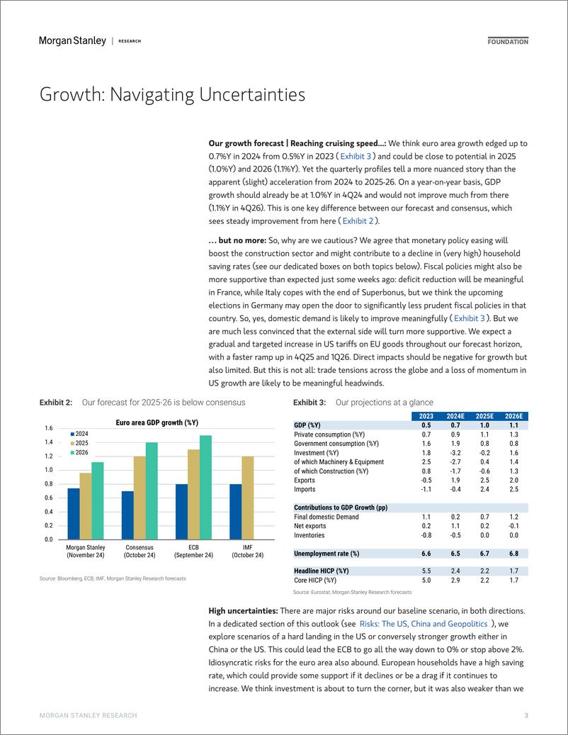 《Morgan Stanley Fixed-2025 European Economics Outlook Dont Stop at Neutral-111640925》 - 第3页预览图