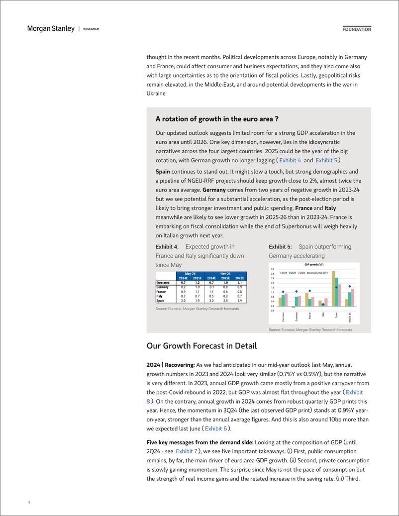 《Morgan Stanley Fixed-2025 European Economics Outlook Dont Stop at Neutral-111640925》 - 第4页预览图