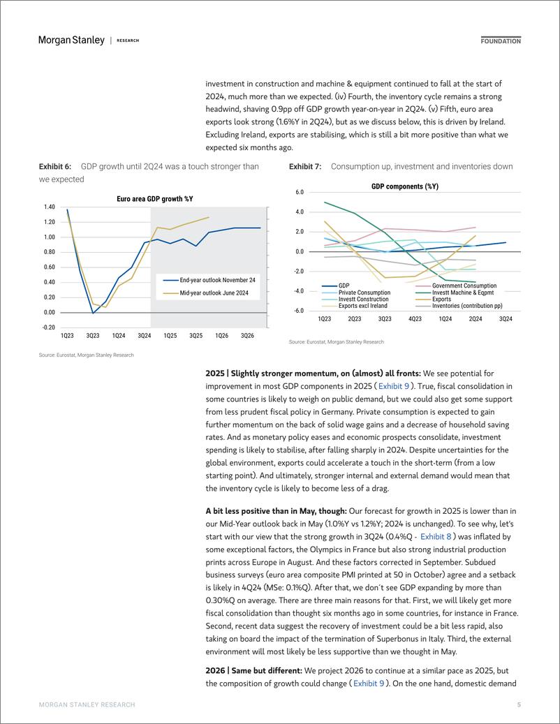 《Morgan Stanley Fixed-2025 European Economics Outlook Dont Stop at Neutral-111640925》 - 第5页预览图