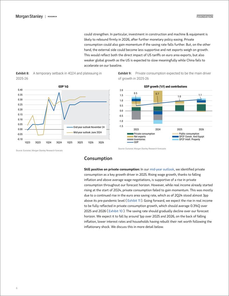 《Morgan Stanley Fixed-2025 European Economics Outlook Dont Stop at Neutral-111640925》 - 第6页预览图