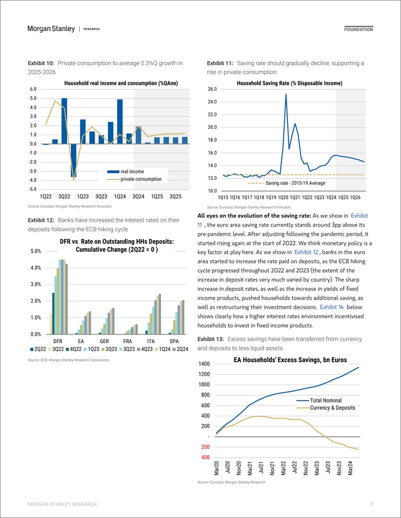 《Morgan Stanley Fixed-2025 European Economics Outlook Dont Stop at Neutral-111640925》 - 第7页预览图