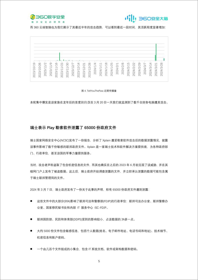 《2024年3月勒索软件流行态势分析-19页》 - 第6页预览图