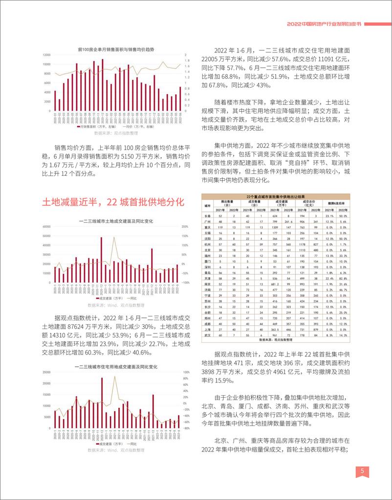 《观点指数-2022中国房地产行业发展白皮书-2022-108页》 - 第7页预览图