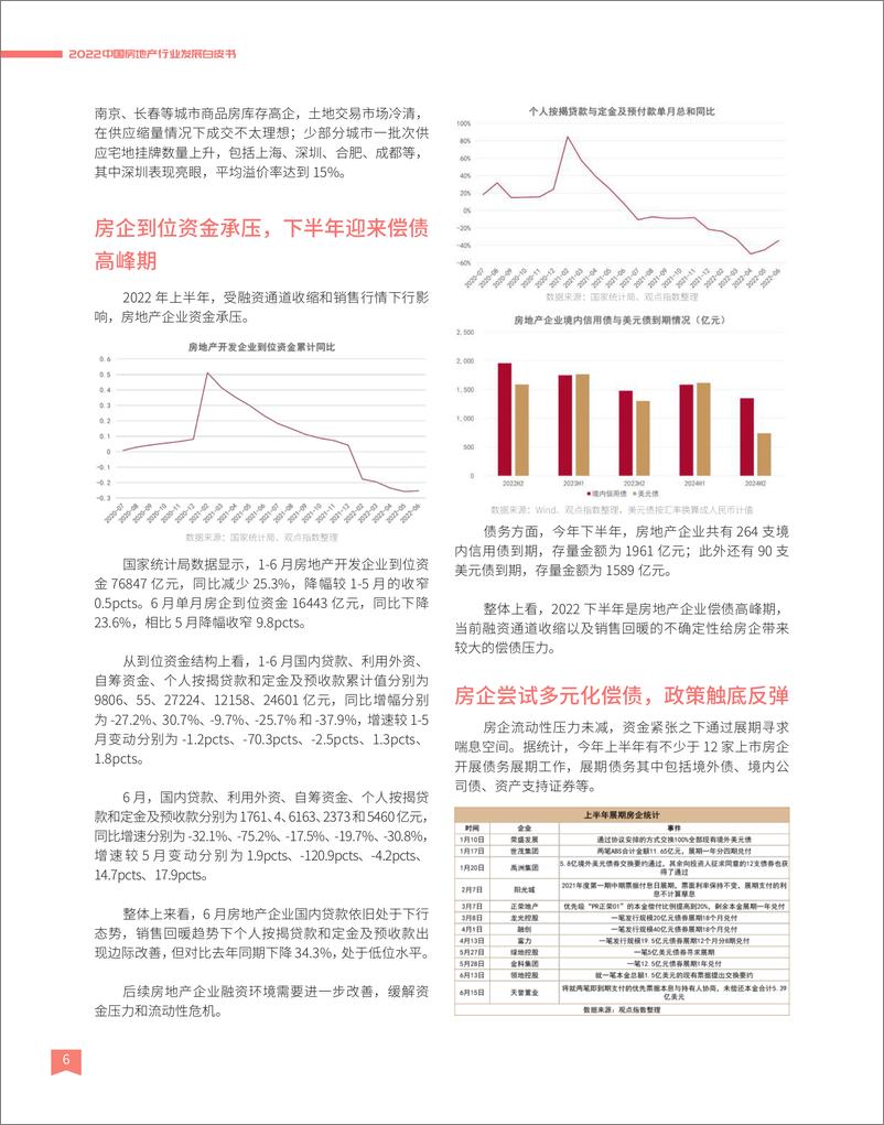 《观点指数-2022中国房地产行业发展白皮书-2022-108页》 - 第8页预览图