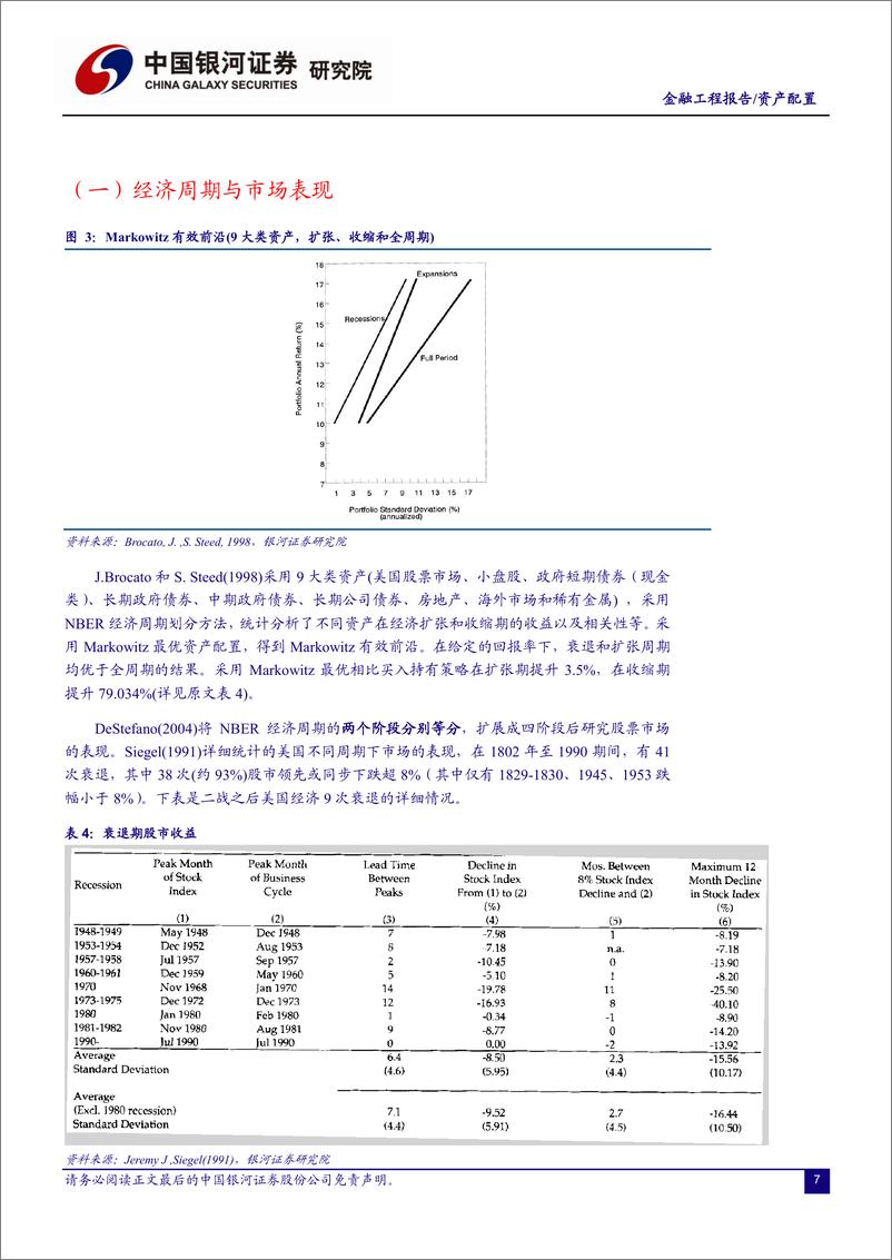 《量化宏观系列：1经济周期与资本市场综述-20210209-银河证券-32页》 - 第7页预览图