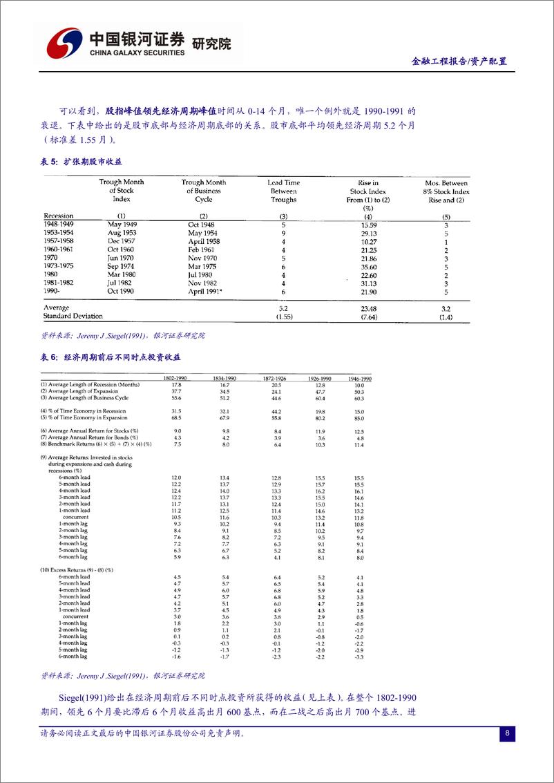 《量化宏观系列：1经济周期与资本市场综述-20210209-银河证券-32页》 - 第8页预览图