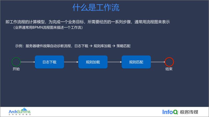 《叶彬_弹性可伸缩海量工作流引擎建设实践》 - 第5页预览图