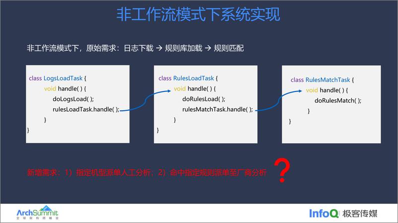 《叶彬_弹性可伸缩海量工作流引擎建设实践》 - 第6页预览图