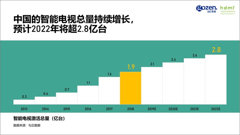 《勾正数据-打开OTT广告的创新空间-2019.6-49页》 - 第4页预览图