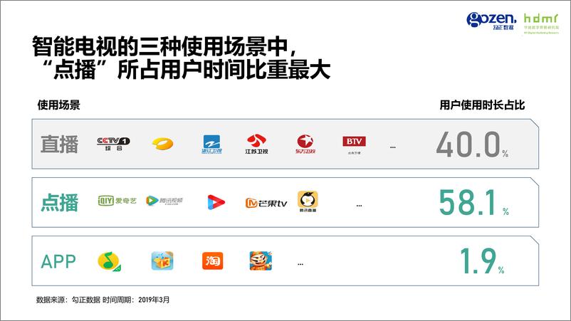 《勾正数据-打开OTT广告的创新空间-2019.6-49页》 - 第6页预览图