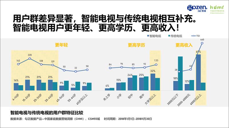 《勾正数据-打开OTT广告的创新空间-2019.6-49页》 - 第8页预览图