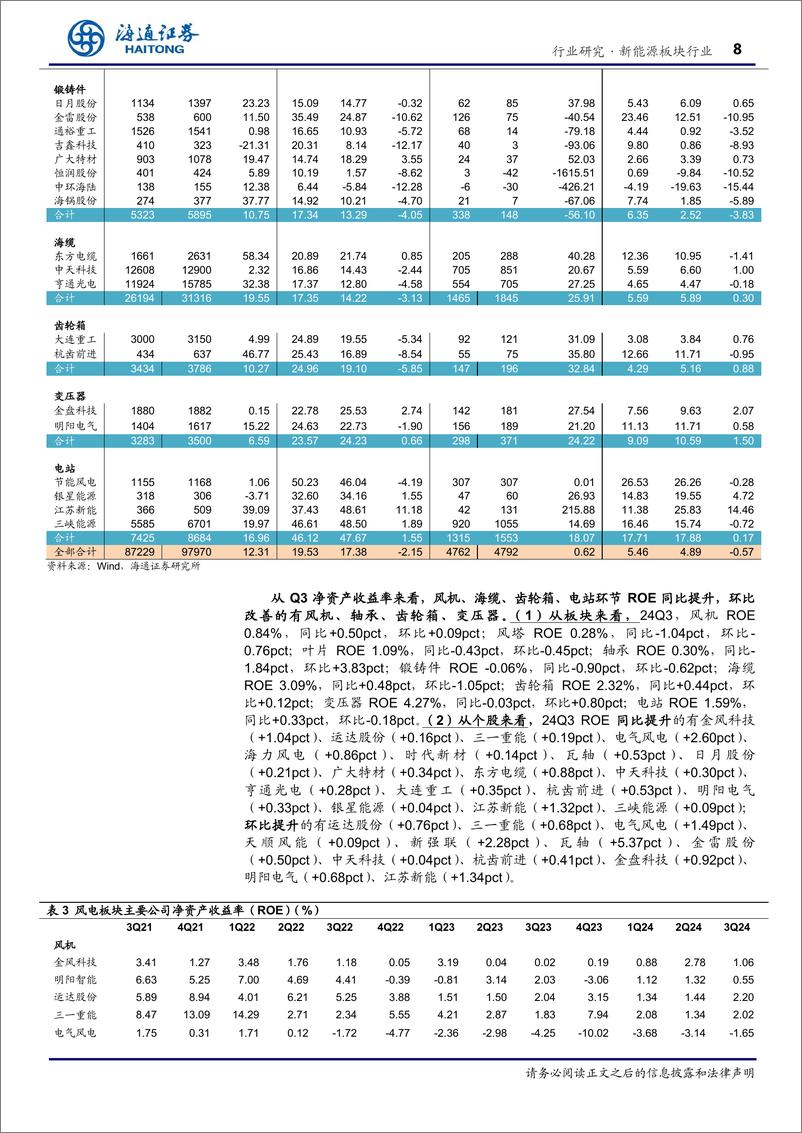 《新能源板块行业专题报告风电2024三季报总结：陆风招标大增，海风将迎来新一轮成长周期-241129-海通证券-19页》 - 第8页预览图