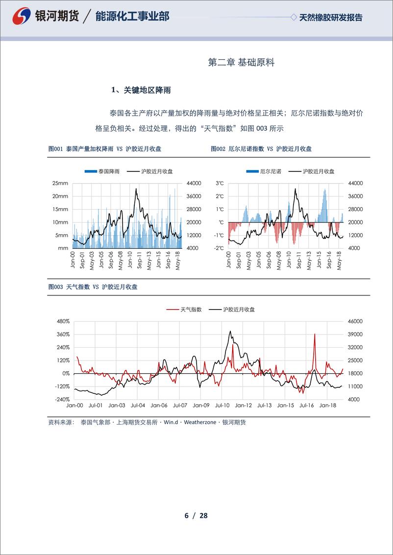 《天然橡胶2019年第2月报告：买盘离场，留场策略雷同致成交低迷-20190125-银河期货-28页》 - 第7页预览图