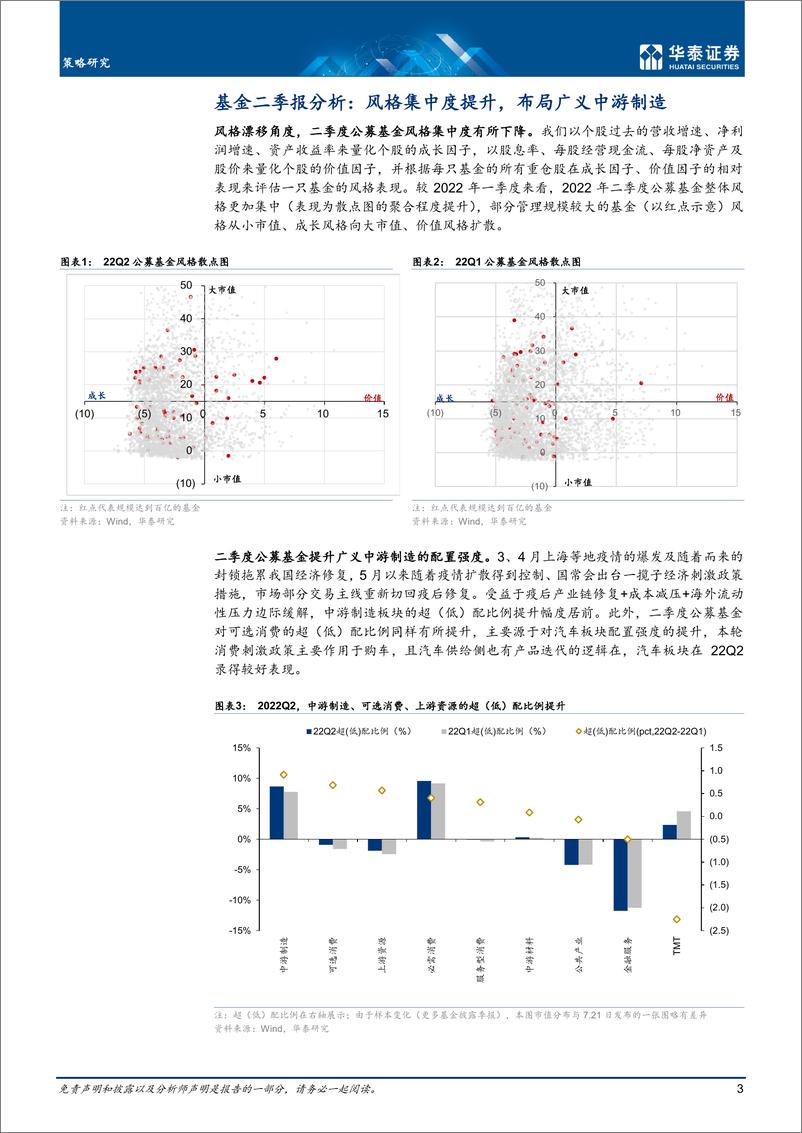 《策略专题研究：22Q2基金加仓广义中游制造-20220724-华泰证券-18页》 - 第4页预览图