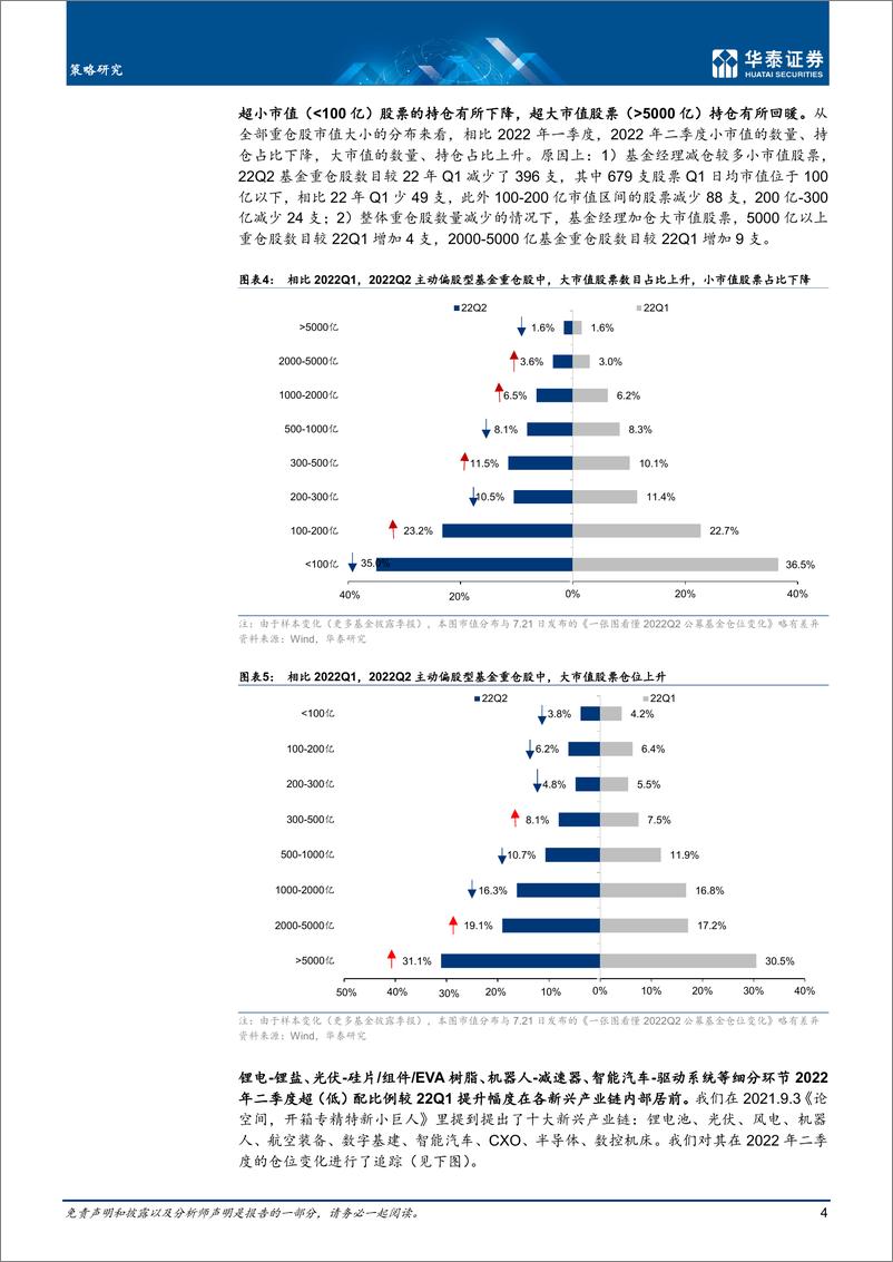 《策略专题研究：22Q2基金加仓广义中游制造-20220724-华泰证券-18页》 - 第5页预览图