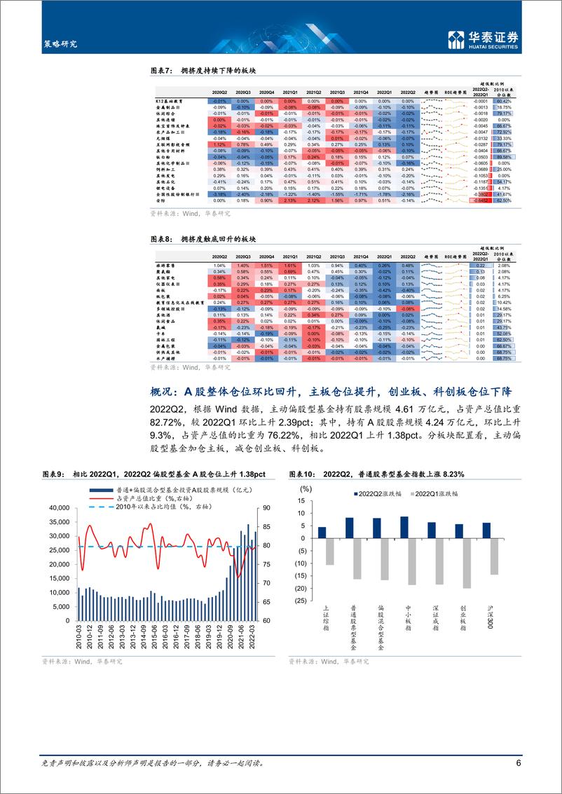 《策略专题研究：22Q2基金加仓广义中游制造-20220724-华泰证券-18页》 - 第7页预览图