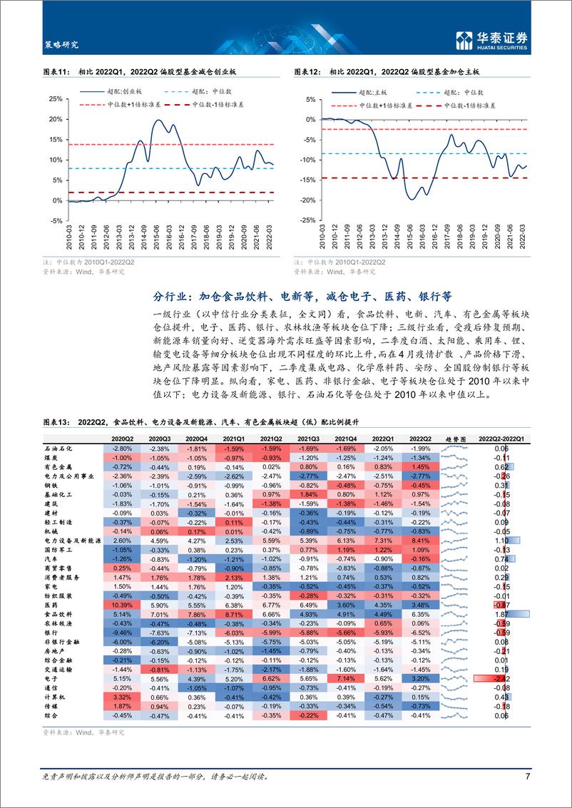 《策略专题研究：22Q2基金加仓广义中游制造-20220724-华泰证券-18页》 - 第8页预览图