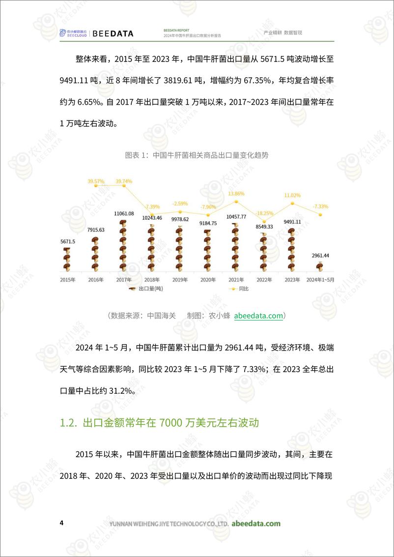 《农小蜂-2024年中国牛肝菌出口数据分析报告-20页》 - 第7页预览图