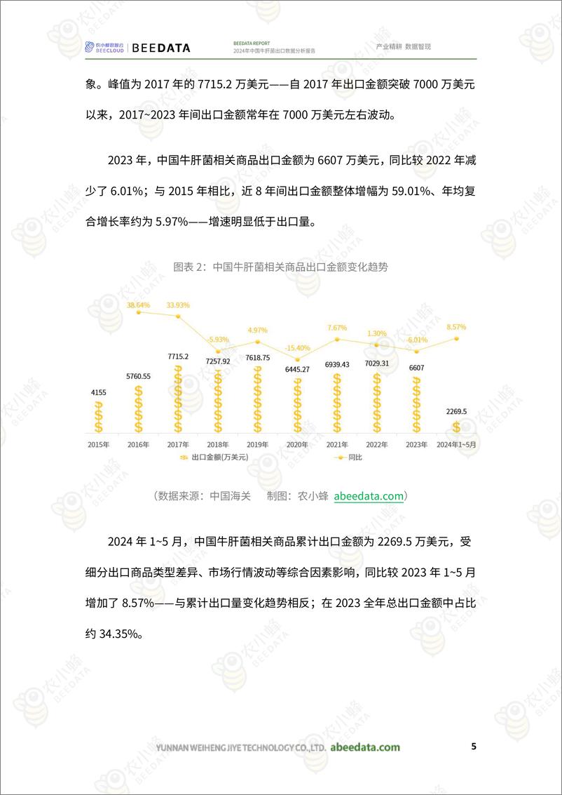 《农小蜂-2024年中国牛肝菌出口数据分析报告-20页》 - 第8页预览图