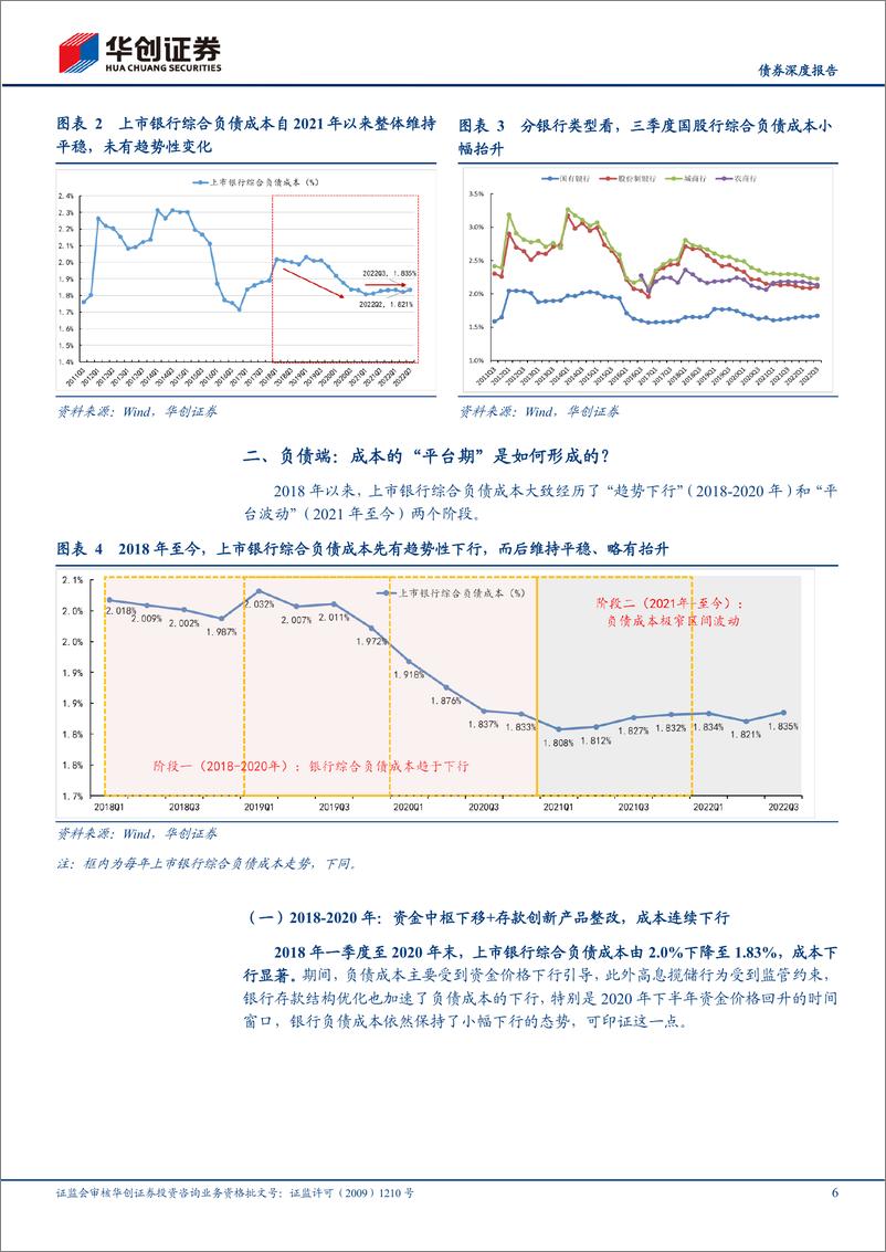 《债券深度报告：从银行负债成本，看央行降息空间-20221104-华创证券-18页》 - 第7页预览图