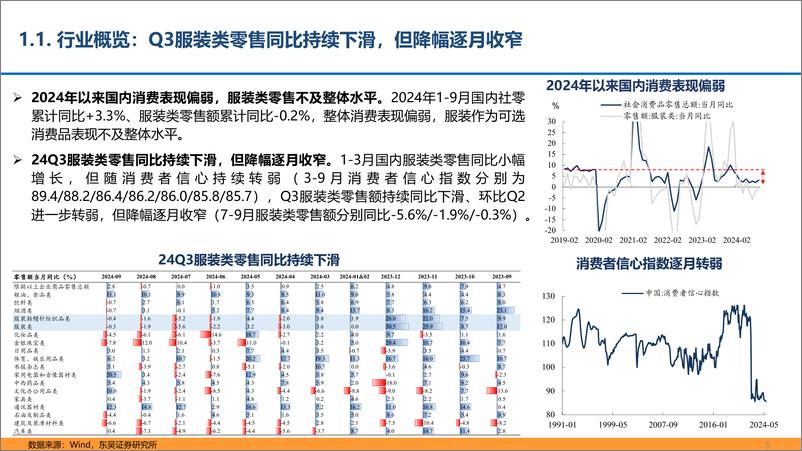 《纺服行业2024年三季报总结：制造龙头再续佳绩，期待品牌复苏回暖-241105-东吴证券-29页》 - 第5页预览图