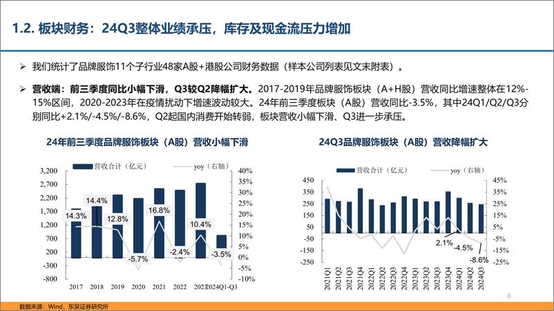 《纺服行业2024年三季报总结：制造龙头再续佳绩，期待品牌复苏回暖-241105-东吴证券-29页》 - 第6页预览图