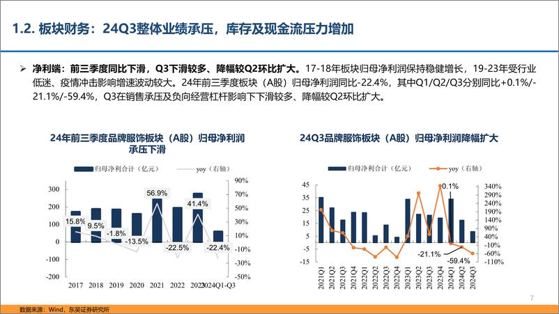 《纺服行业2024年三季报总结：制造龙头再续佳绩，期待品牌复苏回暖-241105-东吴证券-29页》 - 第7页预览图