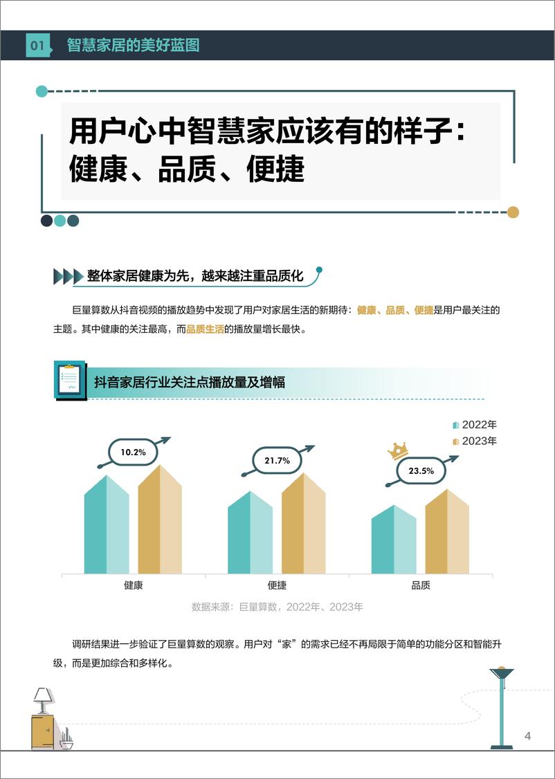 《对话海尔三翼鸟-走进智慧家-34页》 - 第6页预览图