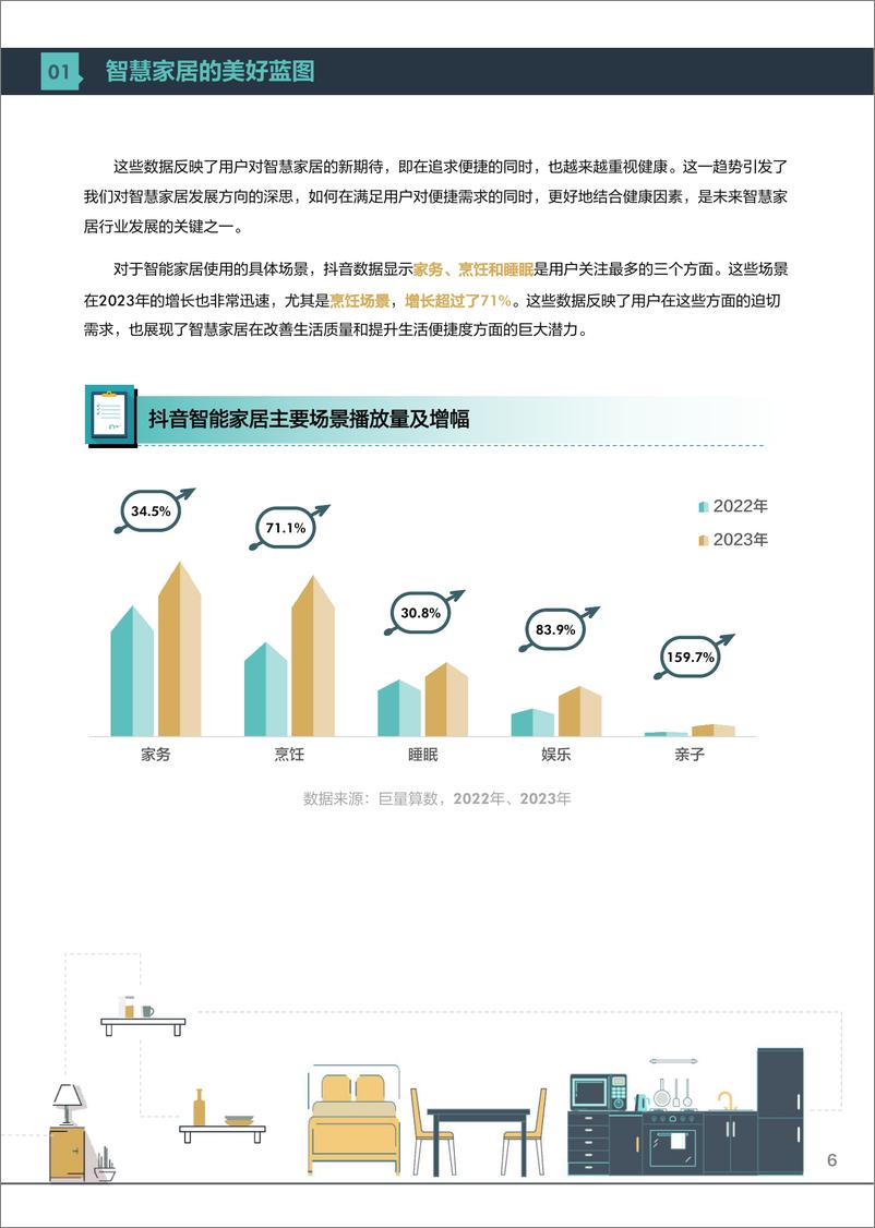 《对话海尔三翼鸟-走进智慧家-34页》 - 第8页预览图