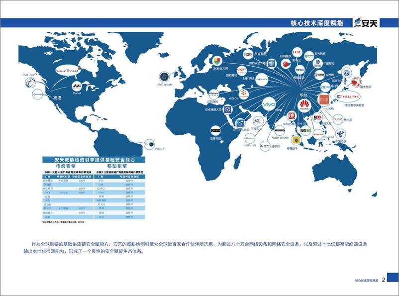 《安天科技介绍》 - 第4页预览图