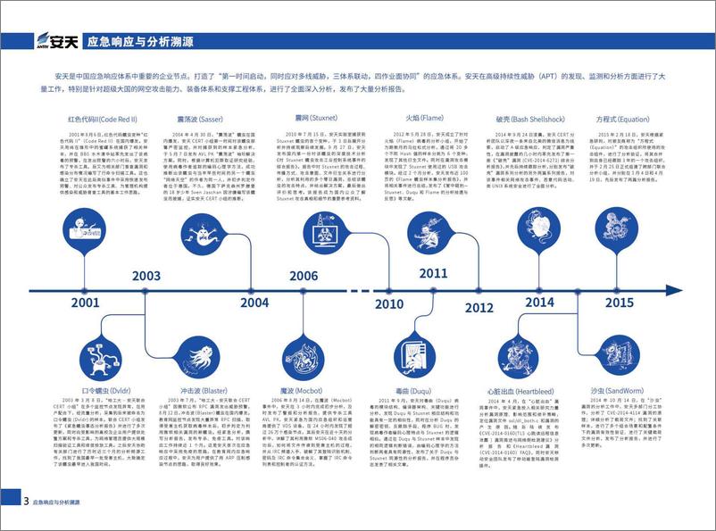 《安天科技介绍》 - 第5页预览图