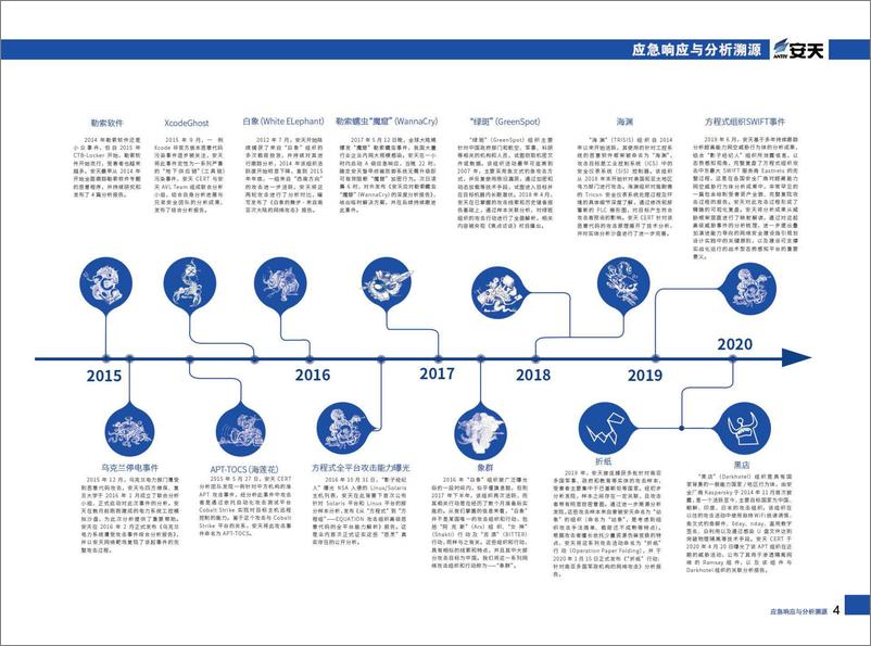 《安天科技介绍》 - 第6页预览图