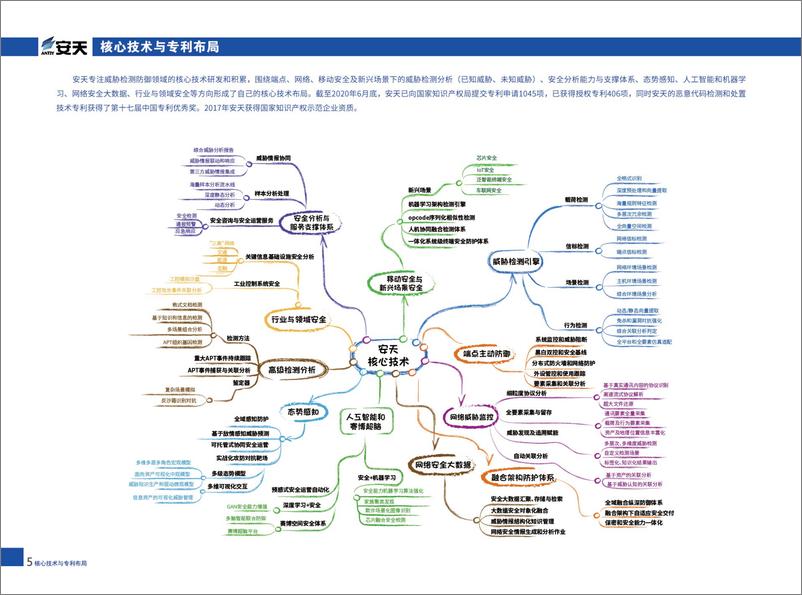 《安天科技介绍》 - 第7页预览图