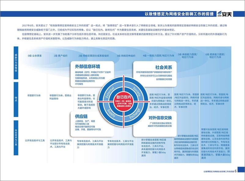 《安天科技介绍》 - 第8页预览图