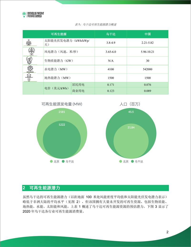 《非洲可再生能源投资简报——乌干达篇》 - 第3页预览图