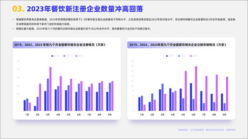 《嘉世咨询-2024餐饮行业市场简析报告》 - 第4页预览图