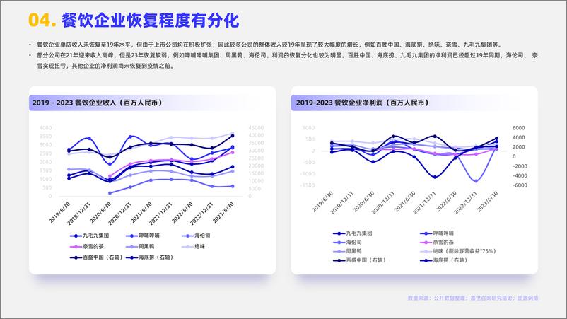 《嘉世咨询-2024餐饮行业市场简析报告》 - 第5页预览图