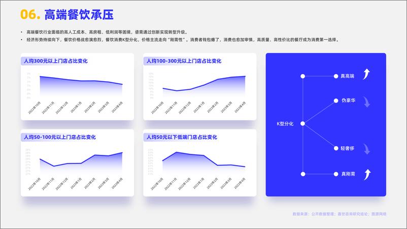 《嘉世咨询-2024餐饮行业市场简析报告》 - 第7页预览图