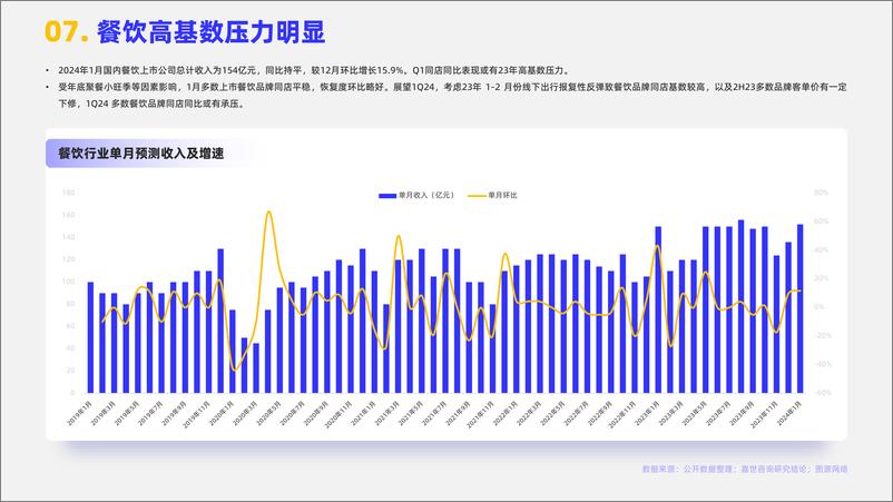 《嘉世咨询-2024餐饮行业市场简析报告》 - 第8页预览图