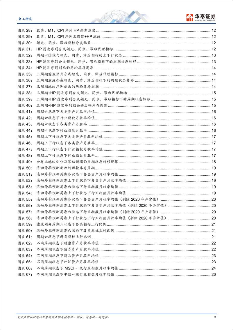 《金工深度研究：周期轮动规律的融会贯通-20230901-华泰证券-32页》 - 第4页预览图