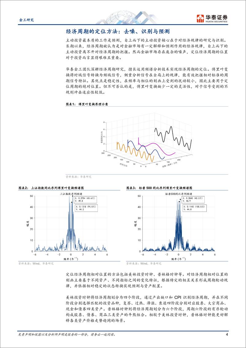 《金工深度研究：周期轮动规律的融会贯通-20230901-华泰证券-32页》 - 第5页预览图