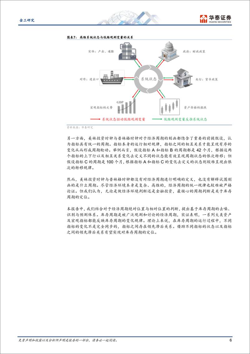 《金工深度研究：周期轮动规律的融会贯通-20230901-华泰证券-32页》 - 第7页预览图