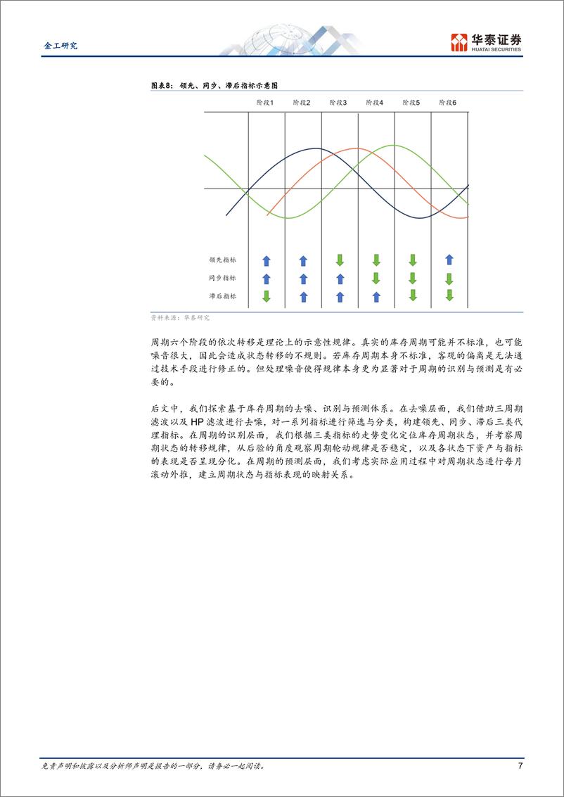 《金工深度研究：周期轮动规律的融会贯通-20230901-华泰证券-32页》 - 第8页预览图